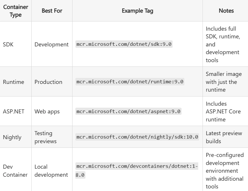 .Net Dev Containers